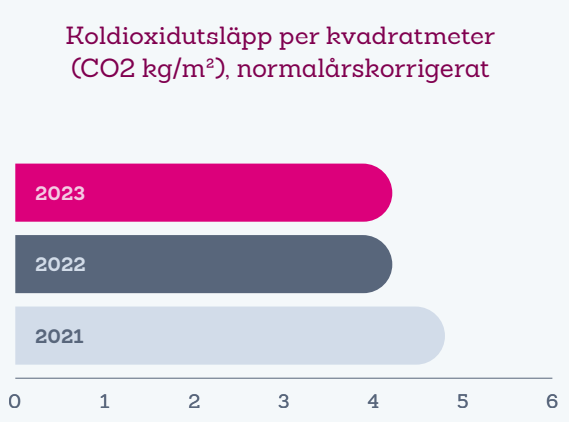 Koldioxidutsläpp